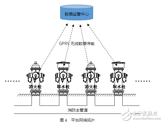 取水栓及消火栓远程实时监管系统的设计与应用案例,取水栓及消火栓远程实时监管系统的设计与应用案例,第5张