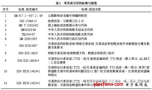 嵌入式GIS综合研究,采用或引用的标准与规范,第4张