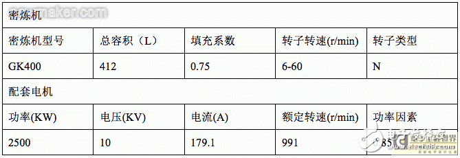 高压变频器在密炼机上的应用,第2张