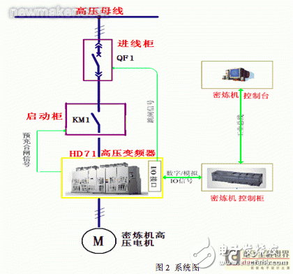 高压变频器在密炼机上的应用,第3张