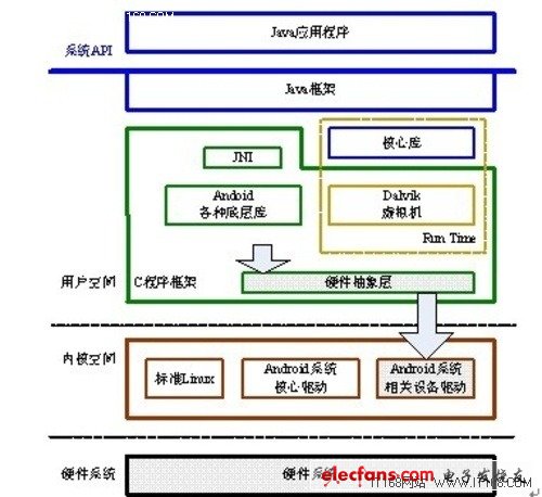 Android移植应该做的两步工作,Android平台移植应该做两步工作,第2张