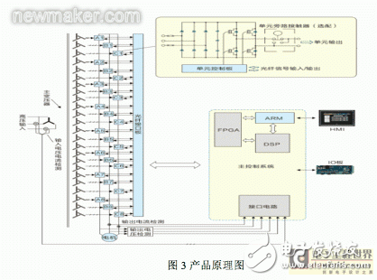 高压变频器在密炼机上的应用,第4张