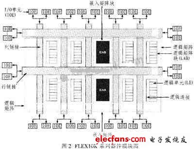 FPGA的ROM初始化问题讨论,第4张