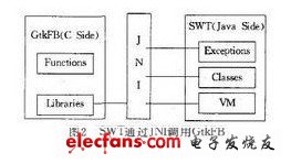 几种常用的嵌入式Linux GUI及其特点,SWT通过JNI调用GtkFB,第3张