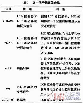 基于嵌入式Linux的LCD驱动程序设计,基于嵌入式Linux的LCD驱动程序设计,第3张