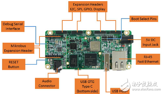NXP i.MX 6UltraLite主要特性及系统框图详解（电路图）,[原创] NXP i.MX 6UltraLitePICO入门板开发方案,第4张