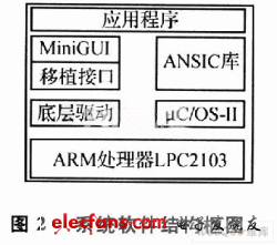 基于MiniGUI的GPS自动定位系统设计,第3张