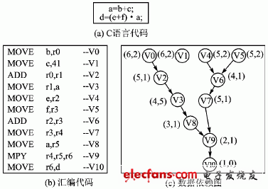 嵌入式系统中软件优化的低功耗设计,第3张