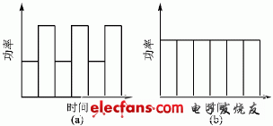 嵌入式系统中软件优化的低功耗设计,第2张