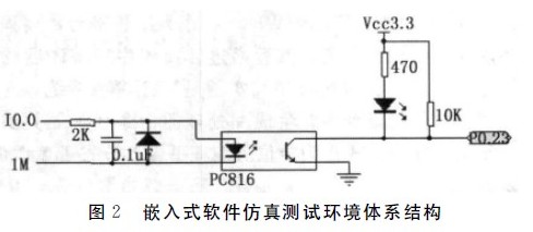 基于LPC2294处理器的嵌入式PLC的设计,图2-嵌入式软件仿真测试环境体系结构,第3张