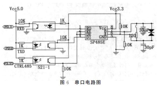 基于LPC2294处理器的嵌入式PLC的设计,图6-串口电路,第8张