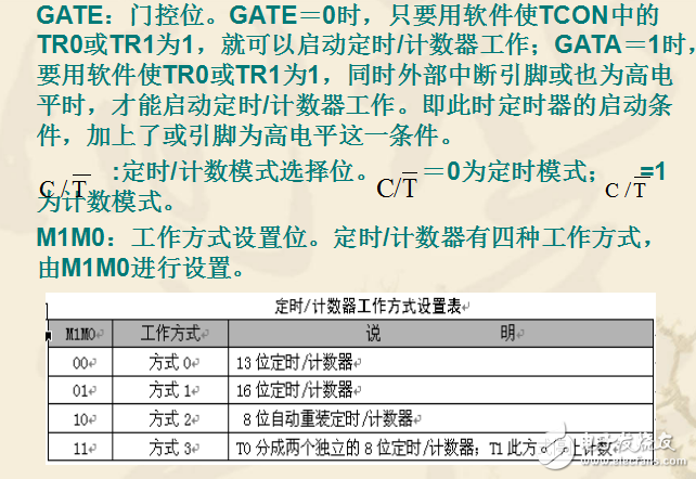 单片机定时器中断原理图解,单片机定时器中断原理图解,第5张