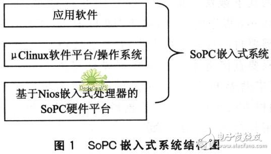 基于SoPC的嵌入式硬件平台系统设计详解,基于SoPC的嵌入式硬件平台系统设计详解,第2张