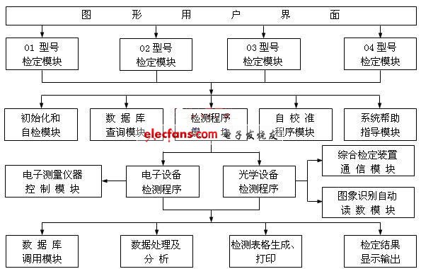 基于PXI总线的瞄准设备检定系统,第3张