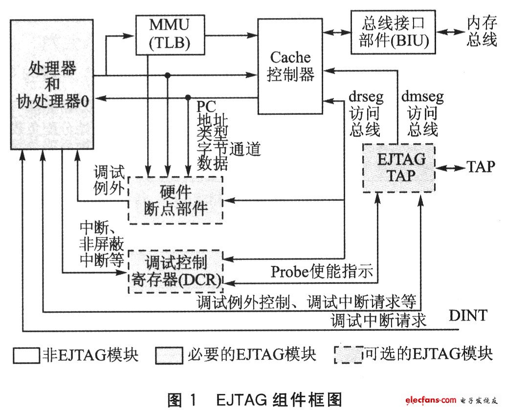 基于龙芯一号IP核的EJTAG调试,第2张