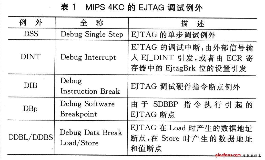 基于龙芯一号IP核的EJTAG调试,第3张