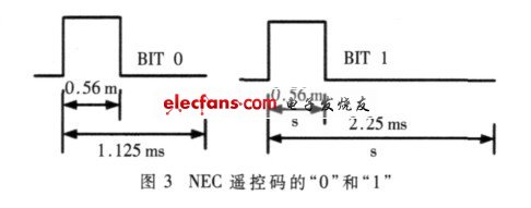 单片机实现无线遥控教鞭,NEC遥控码的“0”和“1”,第4张