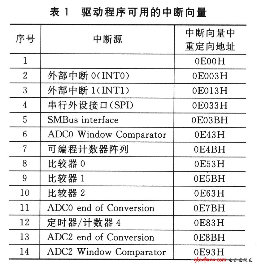 基于EASY CORE芯片组的专用PLC设计,第3张