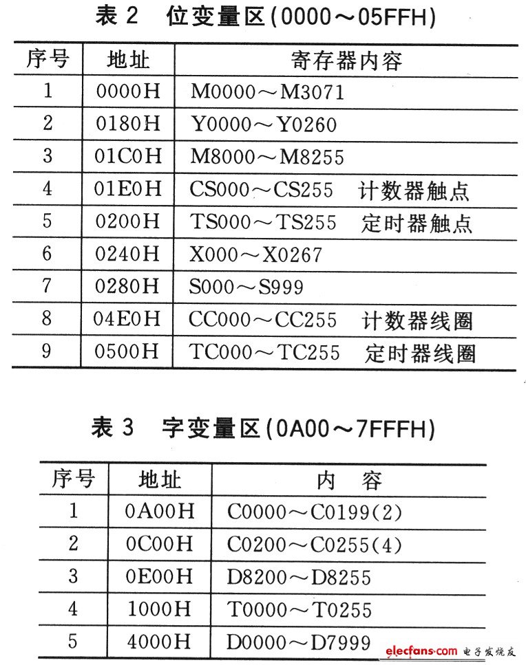 基于EASY CORE芯片组的专用PLC设计,第4张