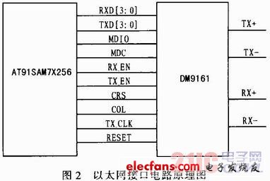 基于物联网的嵌入式以太网终端平台设计与实现,b.JPG,第3张