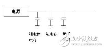 工程师手册：电源设计中的电容选用规则讲解,分析电源设计中的电容选用实例,第3张