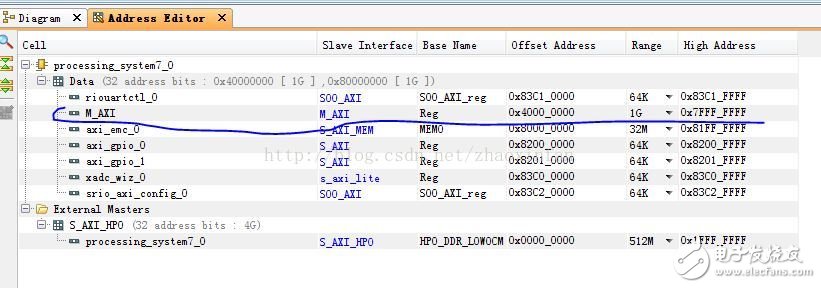 Linux驱动开发笔记：对zynq PL部分IP核的驱动开发过程,第2张