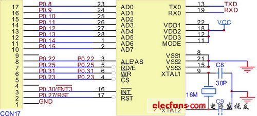 基于LPC2131嵌入式系统μCOS-II实现CAN通讯,LPC2131与CAN控制器接口电路,第2张