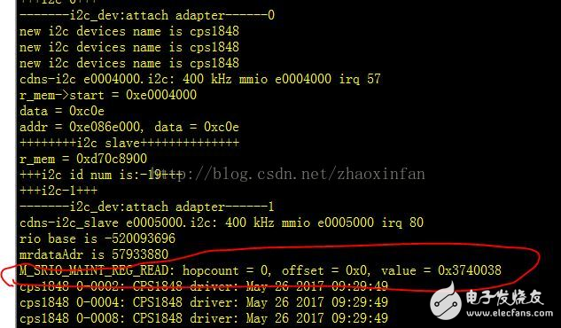 Linux驱动开发笔记：对zynq PL部分IP核的驱动开发过程,第5张