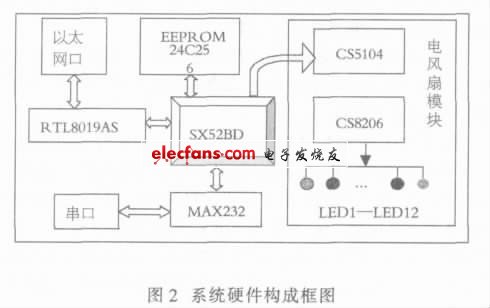 单片机模拟信息家电设计方案,第3张