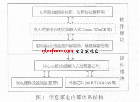 单片机模拟信息家电设计方案,第2张