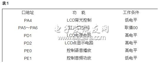 铁路交通信息系统PDA的低功耗设计,第5张