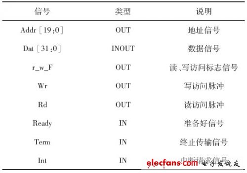 利用CPLD实现的PCI从设备接口设计,第3张