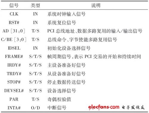 利用CPLD实现的PCI从设备接口设计,第2张