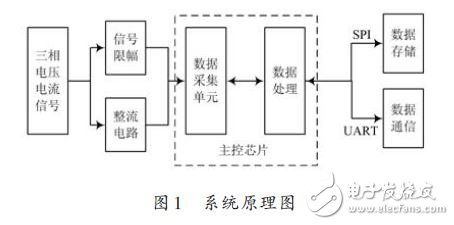 基于LPC2103的三相电信号数据采集系统,系统原理图,第2张