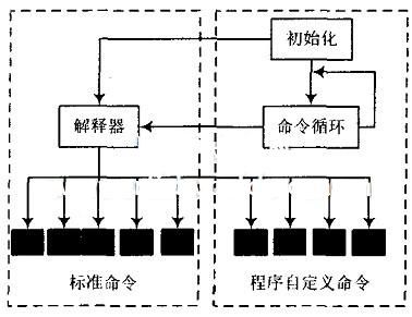 智能卡的自动化测试系统机构分析及平台设计,第5张