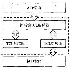 智能卡的自动化测试系统机构分析及平台设计,第4张