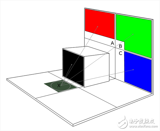 Unity中的Enlighten与混合光照,Unity中的Enlighten与混合光照,第5张