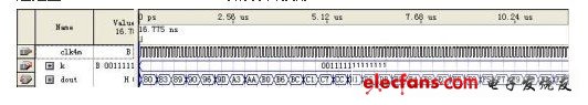 CPLD实现DDS正弦信号发生器设计,2.jpg,第3张