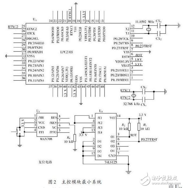 基于LPC2103的三相电信号数据采集系统,主控模块最小系统,第3张