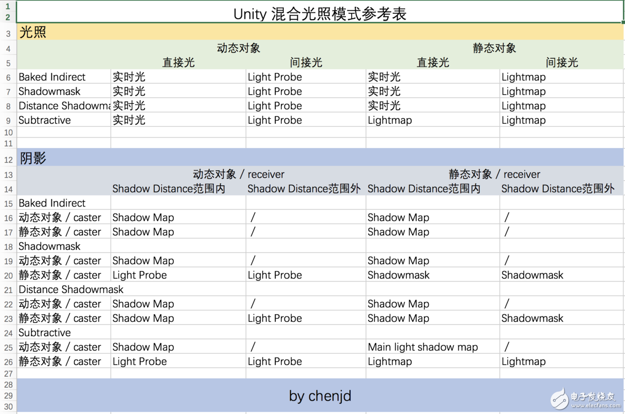 Unity中的Enlighten与混合光照,Unity中的Enlighten与混合光照,第9张