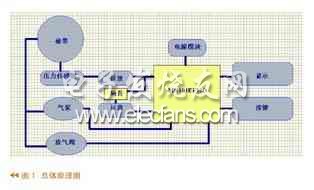 MN101EF32D单片机实现示波法测量血压,MN101EF32D单片机实现示波法测量血压原理,第2张