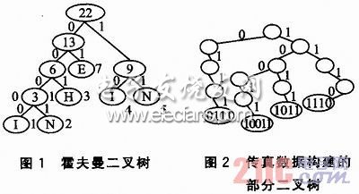 μCOS-II上无纸传真收发系统的实现,a.jpg,第2张