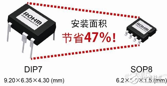 罗姆推出24种ACDC转换器用电源IC产品,第5张