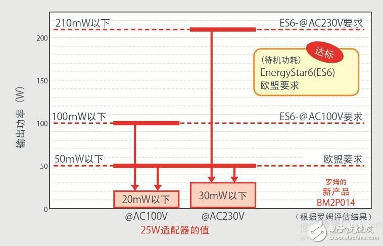 罗姆推出24种ACDC转换器用电源IC产品,第4张