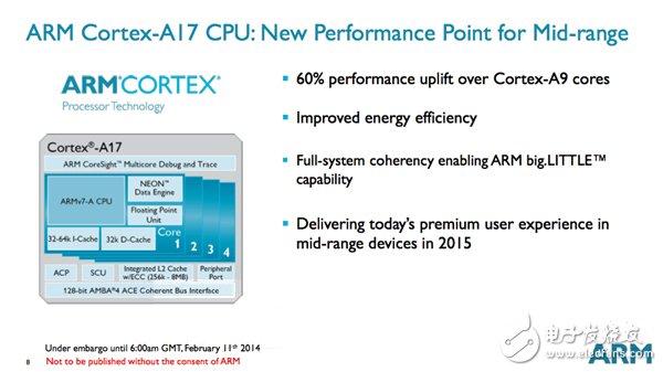 ARM新品Cortex-A17详细解读：A12命运或遭致命打击,第3张