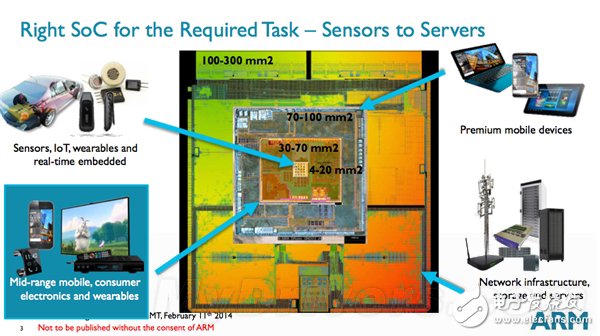 ARM新品Cortex-A17详细解读：A12命运或遭致命打击,第5张