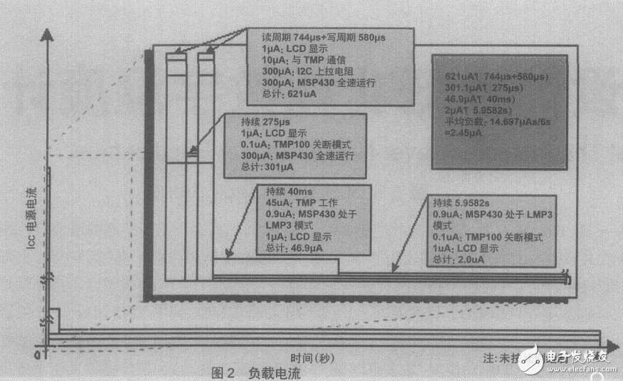 用MSP430设计超低功耗数字温度计,第3张