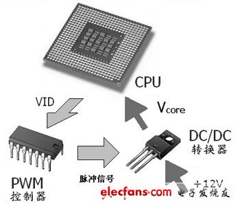 基于自适应技术的CPU供电电路系统,第2张