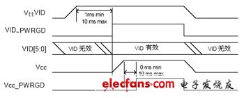 基于自适应技术的CPU供电电路系统,第4张