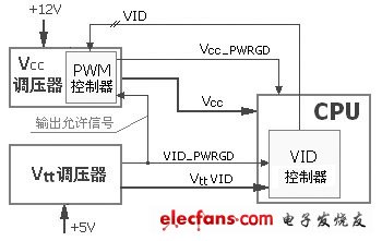 基于自适应技术的CPU供电电路系统,第3张